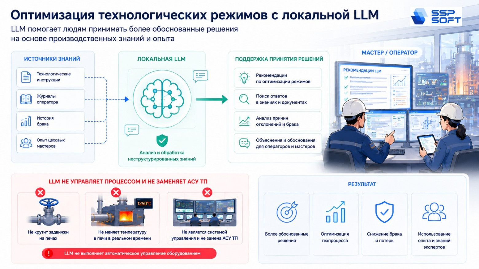 Цифровизация с прибылью: 4 типа ИТ‑проектов в промышленности, где ИИ окупается менее чем за год - 3